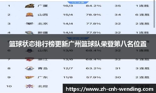 篮球状态排行榜更新广州篮球队荣登第八名位置
